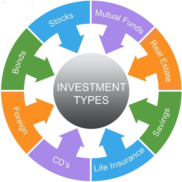 best stocks to invest in in 2016 and the investment types